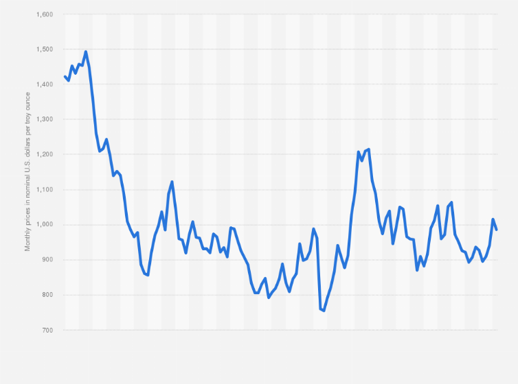 Business climate still sticky: survey